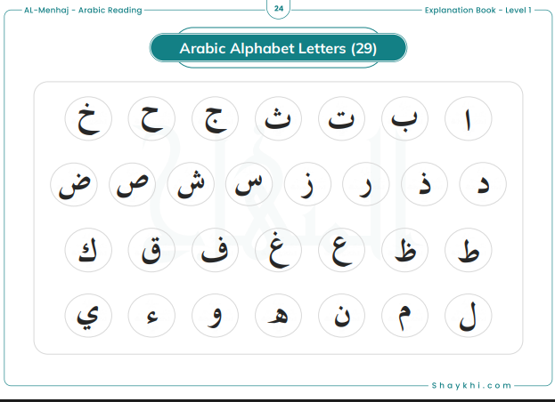 The Structure of the Quranic Arabic Alphabet at a Glance
