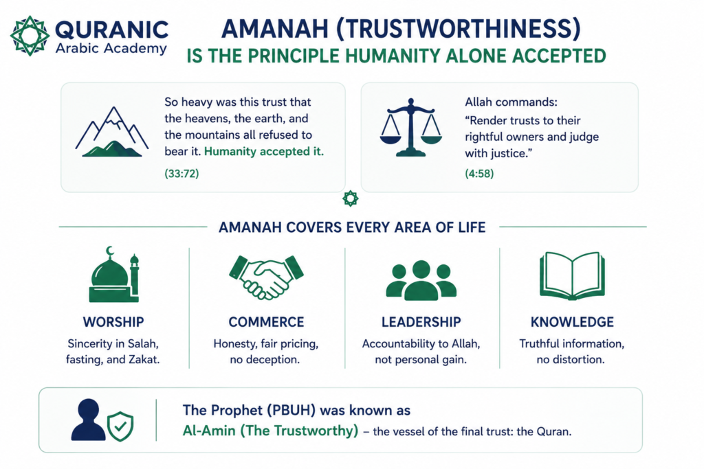 Quranic Principles - The 8 Foundational Values 3 image 20