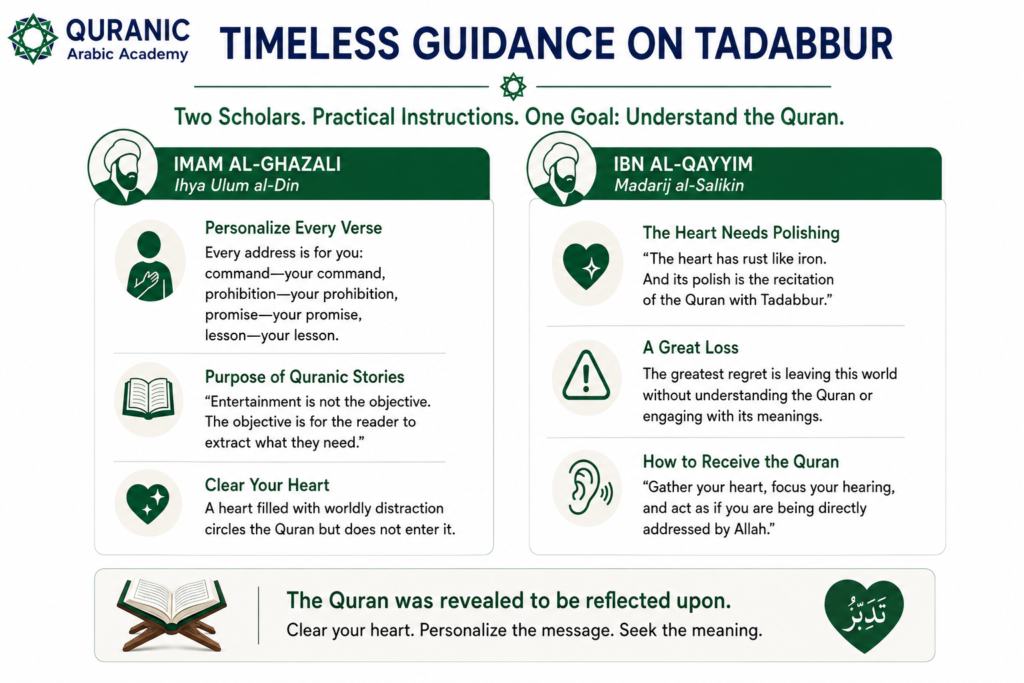 Quranic Reflections - The Complete Guide to Tadabbur and Its Daily Practice 3 image 22
