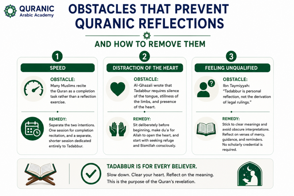 Quranic Reflections - The Complete Guide to Tadabbur and Its Daily Practice 5 image 24