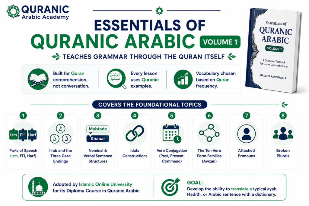 Essentials of Quranic Arabic Every Muslim Learner Must Know 4 image 3