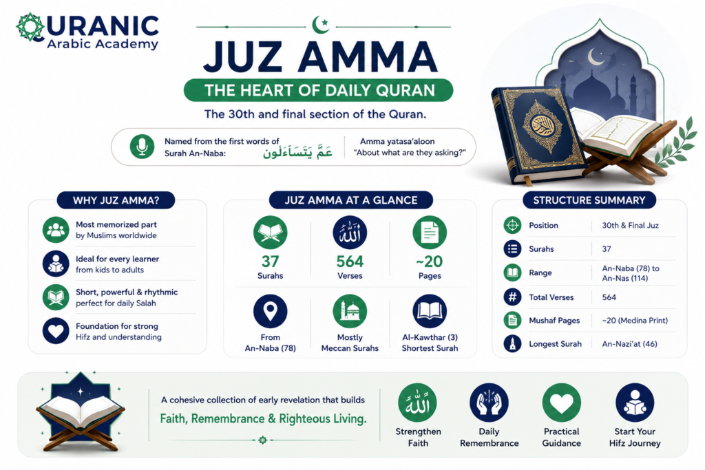 Juz Amma Quranic Studies: The Complete Guide 1 image 38