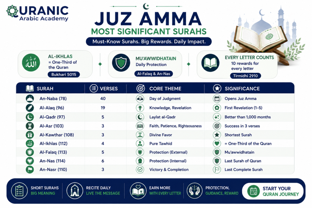 Juz Amma Quranic Studies: The Complete Guide 4 image 39