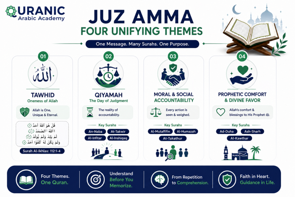 Juz Amma Quranic Studies: The Complete Guide 3 image 40
