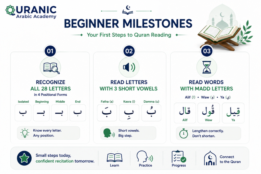 Learning Quranic Arabic for Complete Beginners: A Step-by-Step Guide 1 image 41