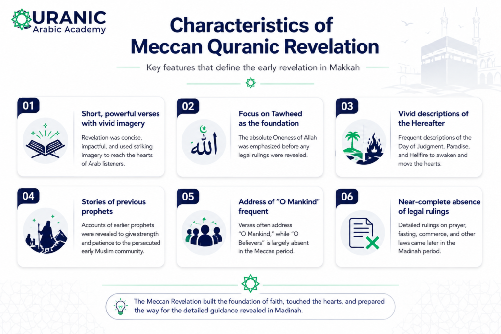 Quranic Revelation: The Complete 3 Stages and 23-Year Timeline 2 image 44