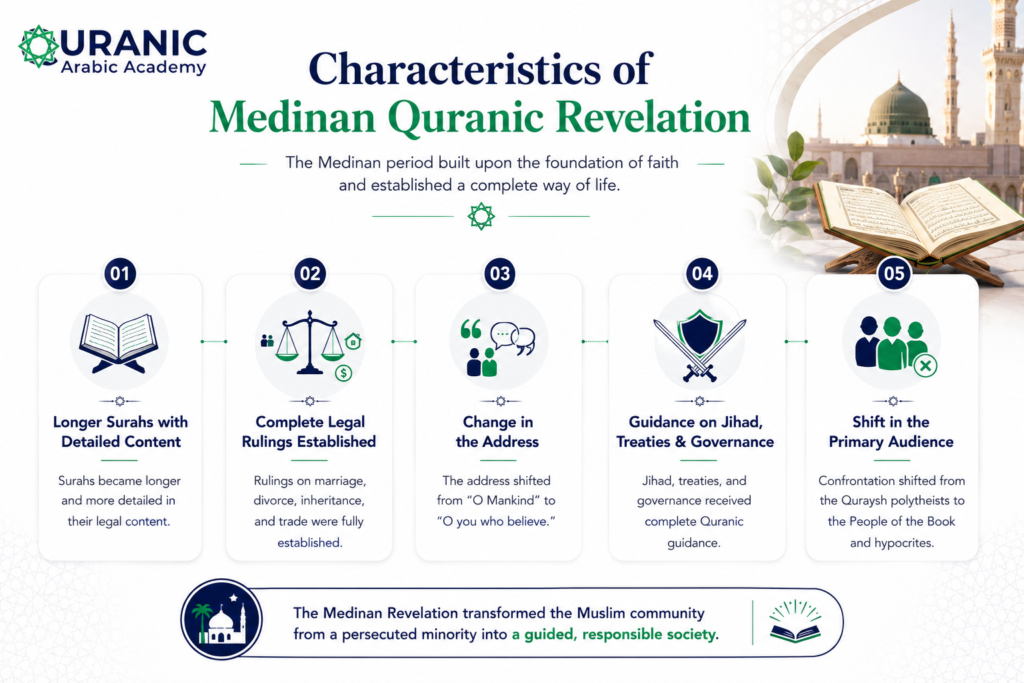 Quranic Revelation: The Complete 3 Stages and 23-Year Timeline 4 image 45