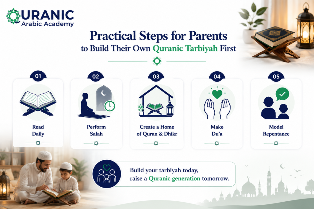Quranic Tarbiyah: The Complete Practical Guide for Parents and Learners 4 image 48