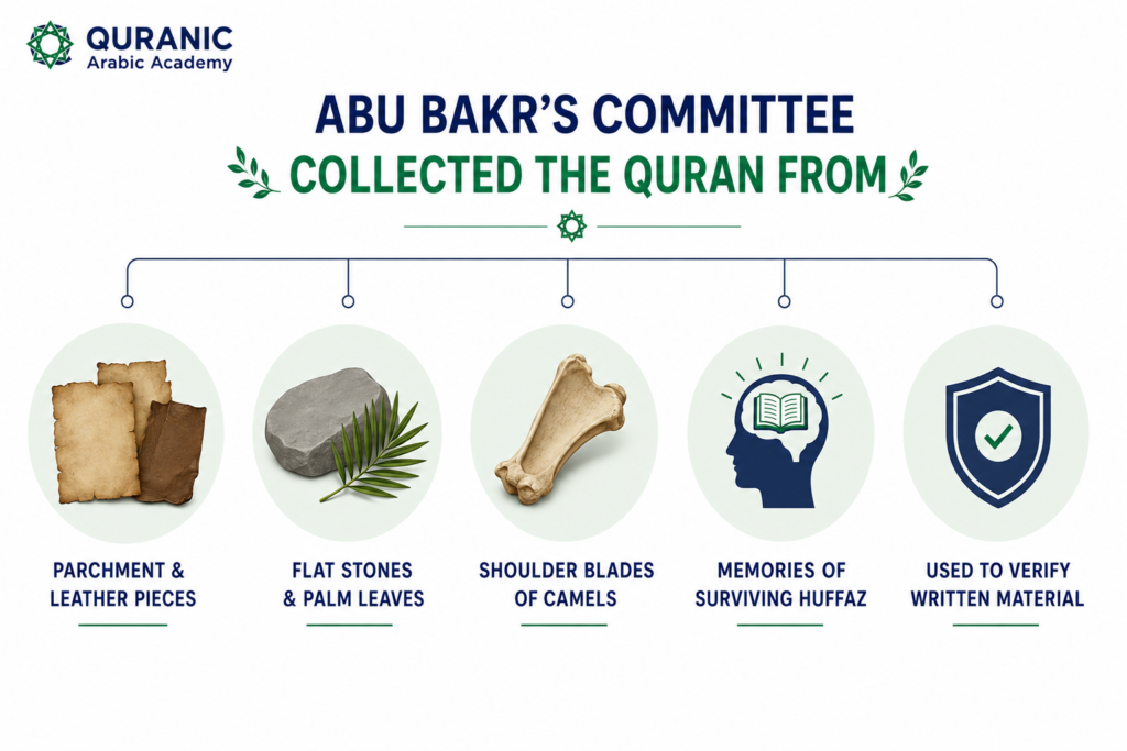 Early Quranic Manuscripts: History, Scripts, and Oldest Surviving Copies 3 image 5