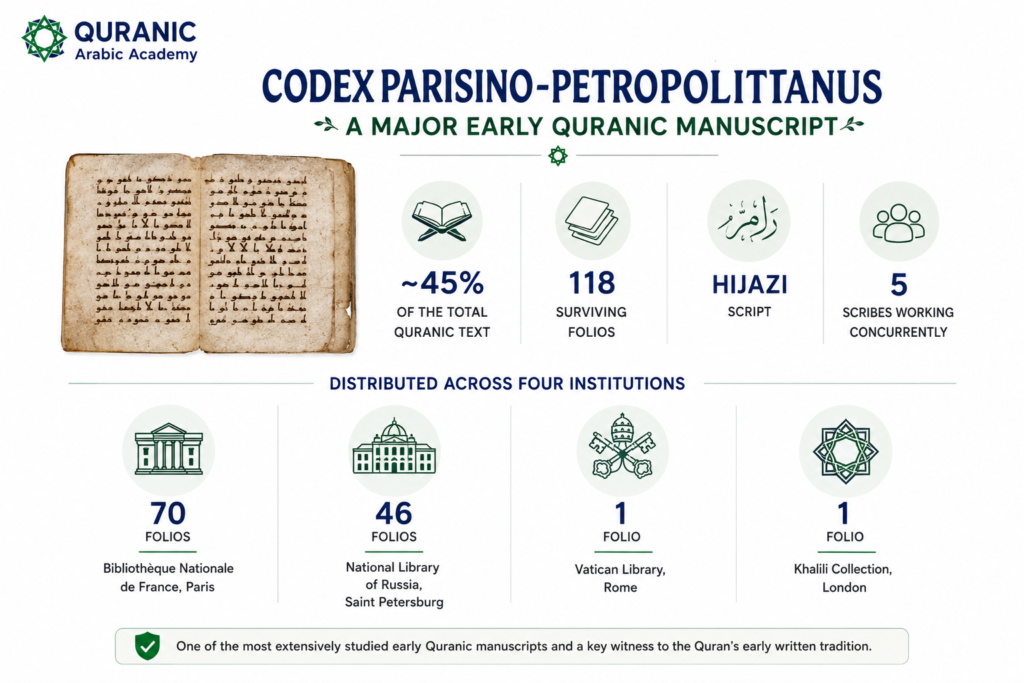 Early Quranic Manuscripts: History, Scripts, and Oldest Surviving Copies 6 image 6
