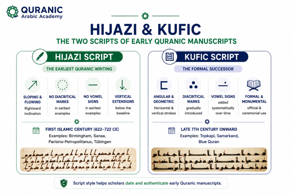 Early Quranic Manuscripts: History, Scripts, and Oldest Surviving Copies 4 image 8