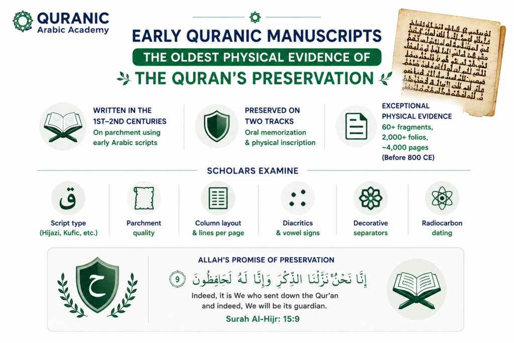 Early Quranic Manuscripts: History, Scripts, and Oldest Surviving Copies 1 image 9