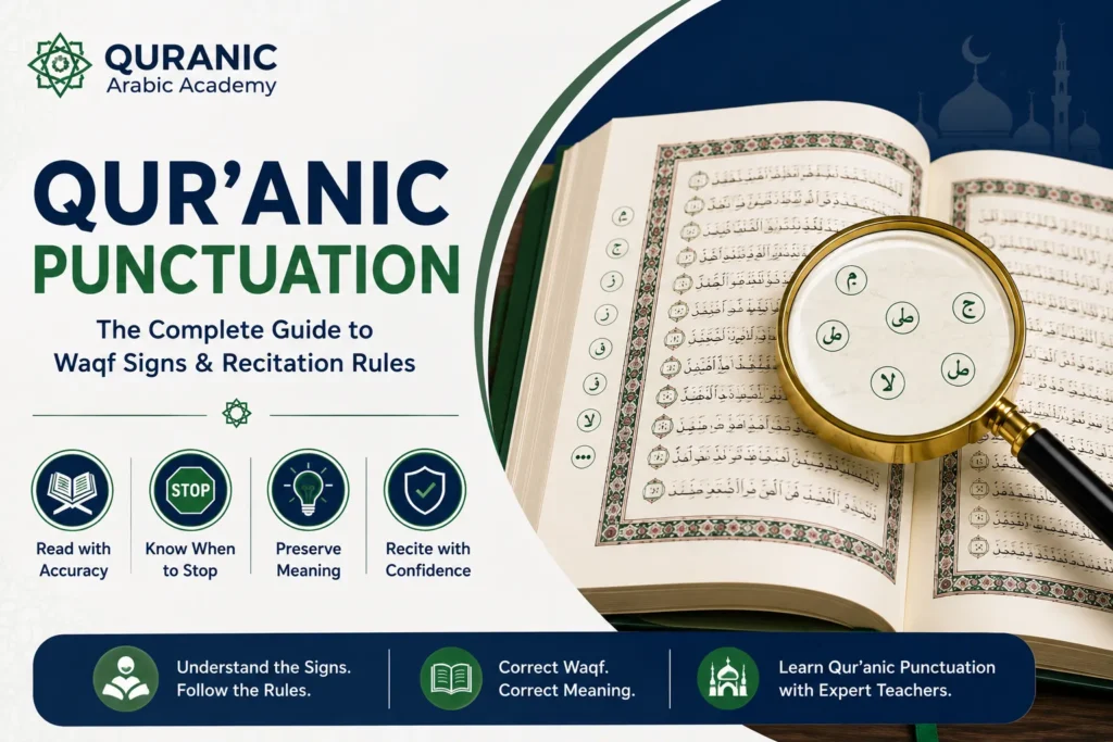 Qur’anic Punctuation: The Complete Guide to Waqf Signs and Recitation Rules