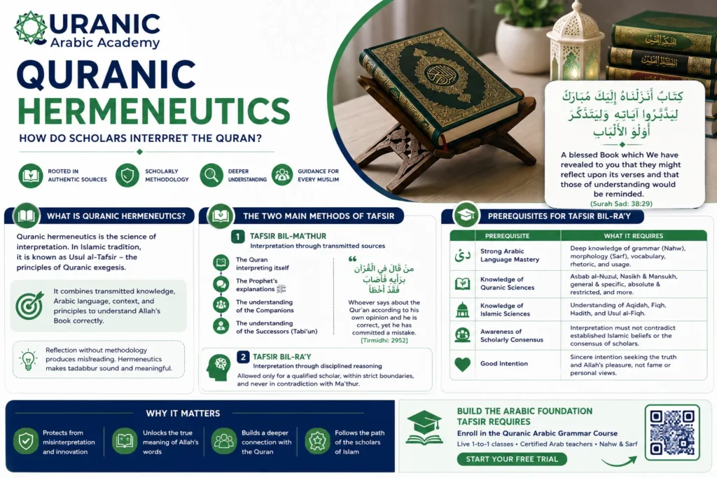 Quranic Hermeneutics – How Do Scholars Interpret the Quran?