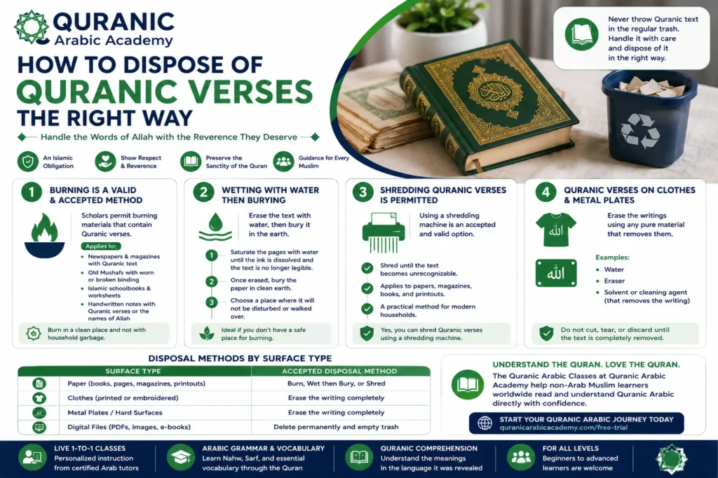 How to Dispose of Quranic Verses the Right Way