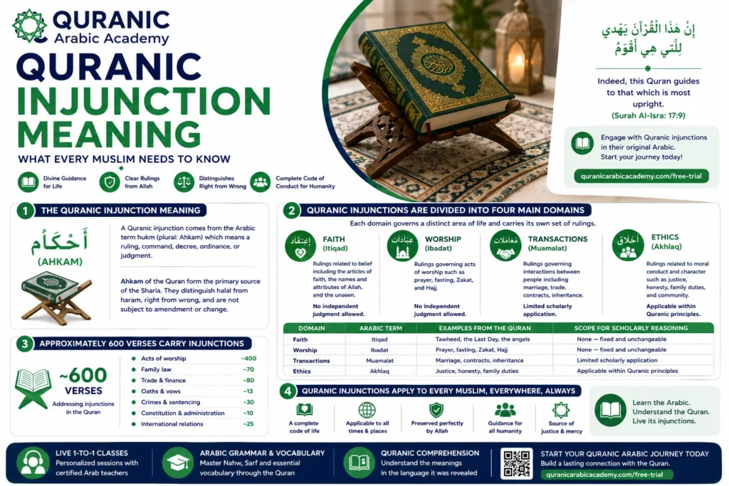 Quranic Injunction Meaning: What Every Muslim Needs to Know