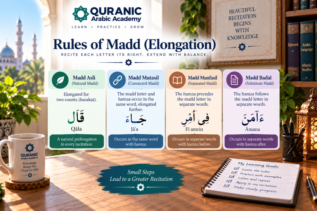 How To Learn To Read Quran By Yourself - A Beginner's Guide 6 improve Quran recitation