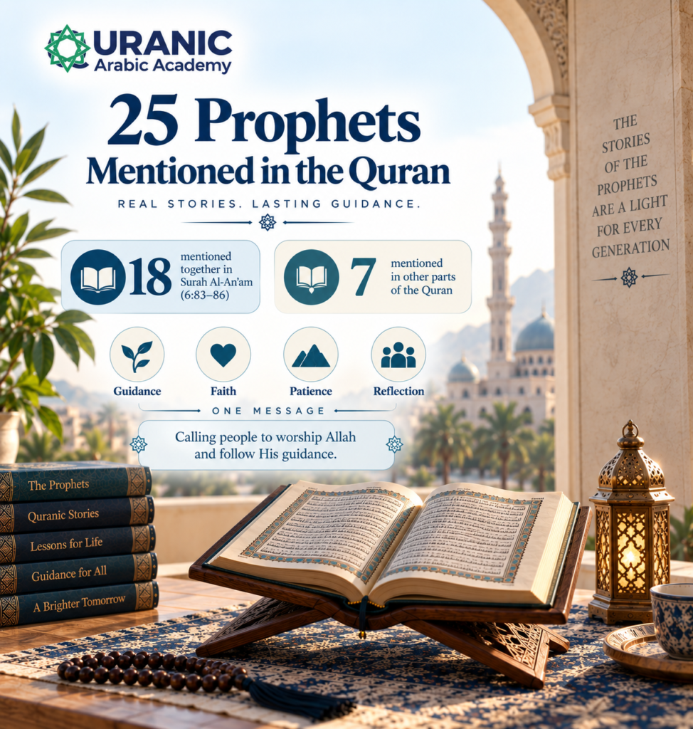 Quranic Prophets - A Complete Guide to the Prophets Mentioned in the Quran 3 Quranic Prophets