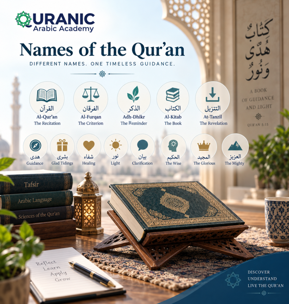Quranic Information: Key Facts, Numbers, and Names of the Qur'an 2 Makkan vs. Madinan Surahs: What Is the Difference?