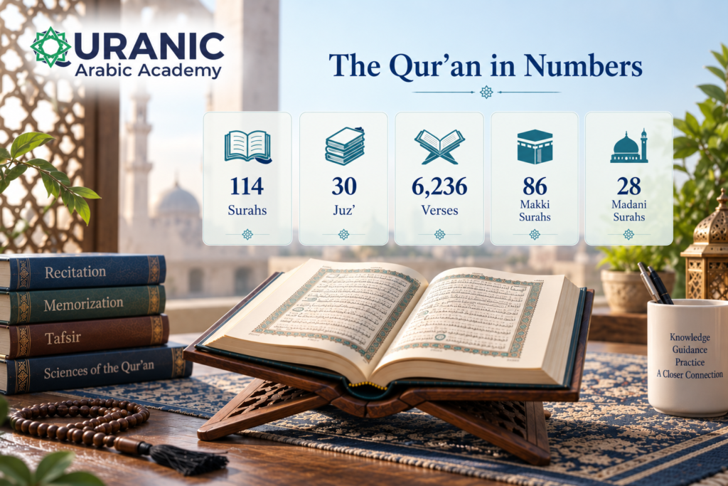 Quranic Information: Key Facts, Numbers, and Names of the Qur'an 1 What Is the Quran and How Was It Revealed?