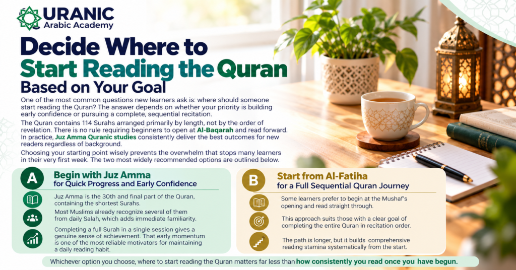 How To Read Quran For Beginners? Effective Steps To Build A Solid Foundation 5 image 16