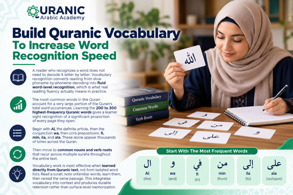 How To Read The Quran? 9 Graded Steps 7 image 40