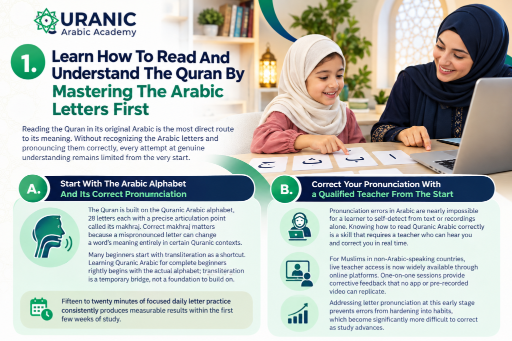 How To Read And Understand Quran? 2 image 50